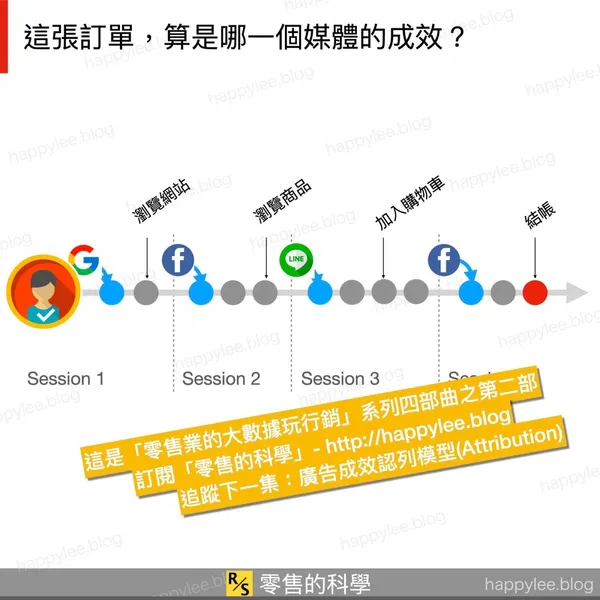 廣告追蹤碼