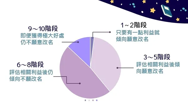 鮭魚