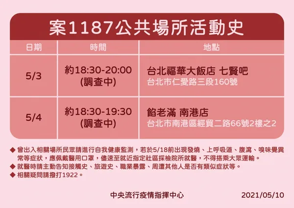 案1187公共場所活動史