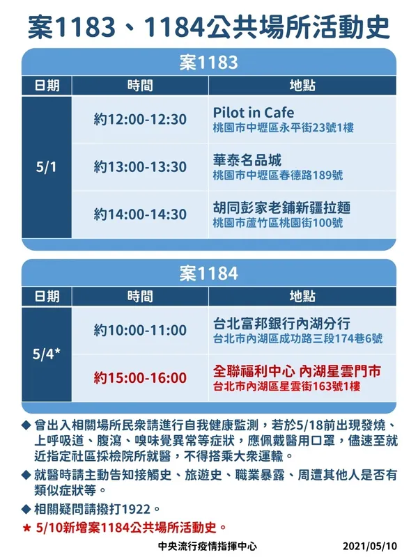 更新案1183、案1184公共場所活動史