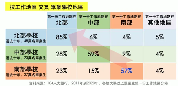 南部畢業生