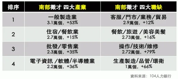 南部畢業生
