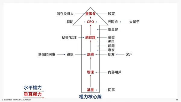 商業思維學院