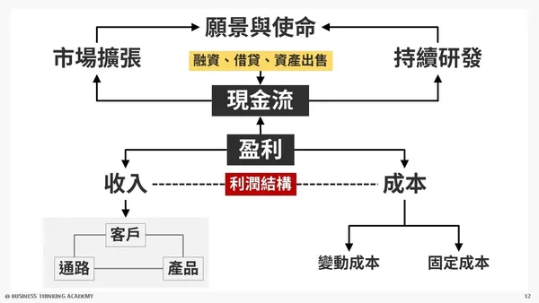 商業思維學院-1