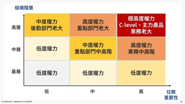 商業思維學院-3