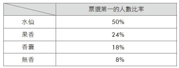 操弄第一印象的說話引導術P98.jpg