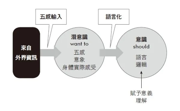 操弄第一印象的說話引導術P92.jpg