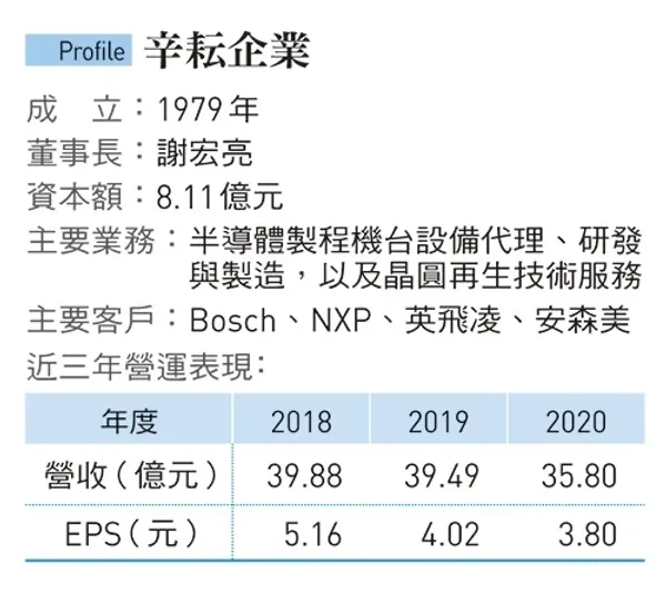 辛耘