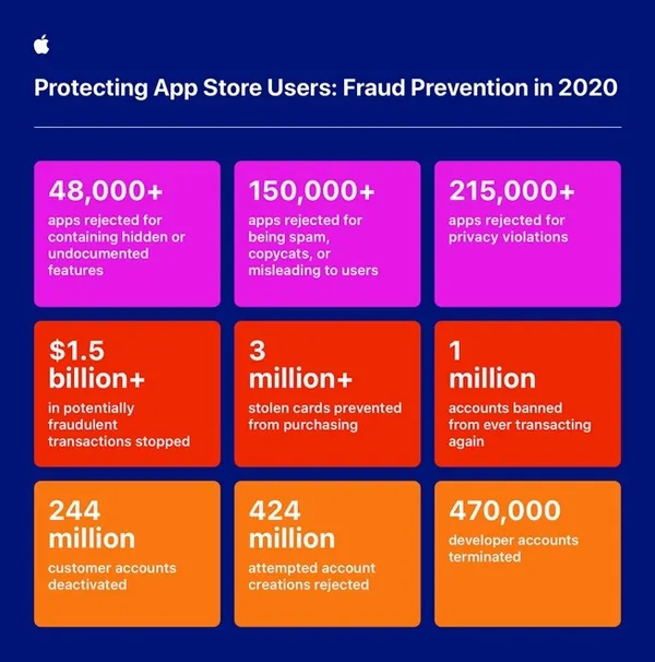 Apple_around-the-clock-global-effort-to-keep-App-S