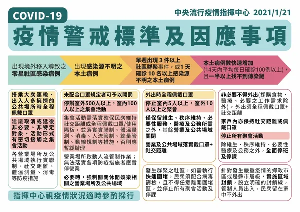 防疫等級.jpg