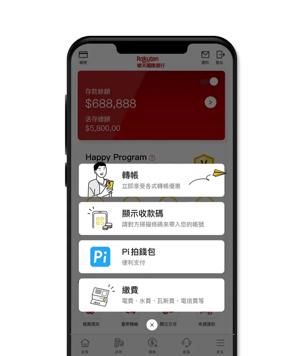樂天國際銀行
