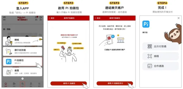 樂天國際銀行