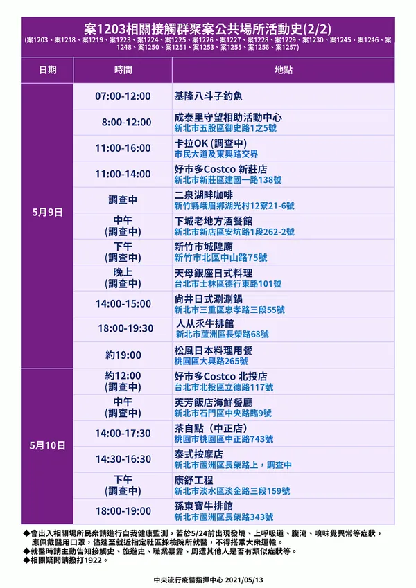 蘆洲群聚案足跡