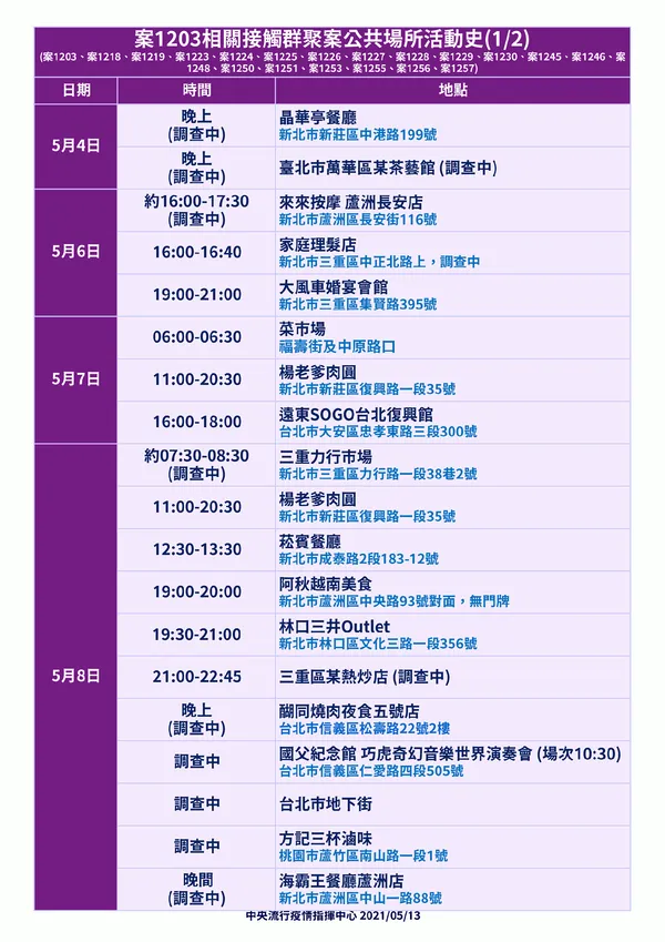 蘆洲群聚案足跡