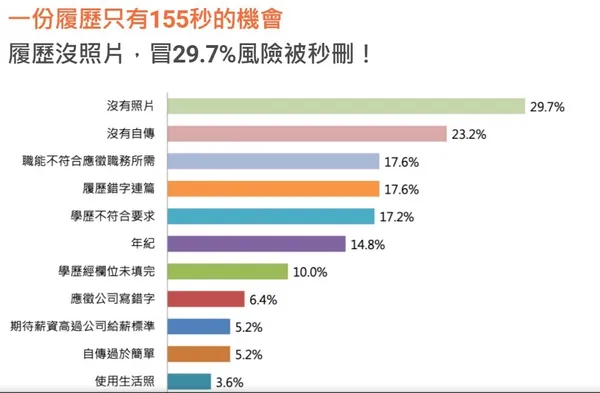 履歷2
