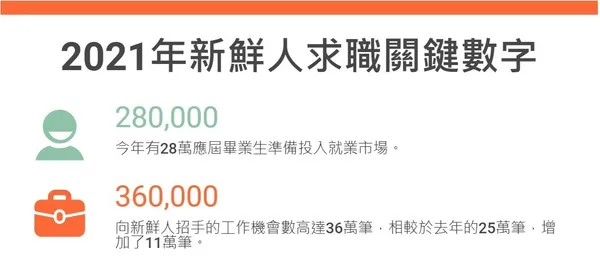 履歷