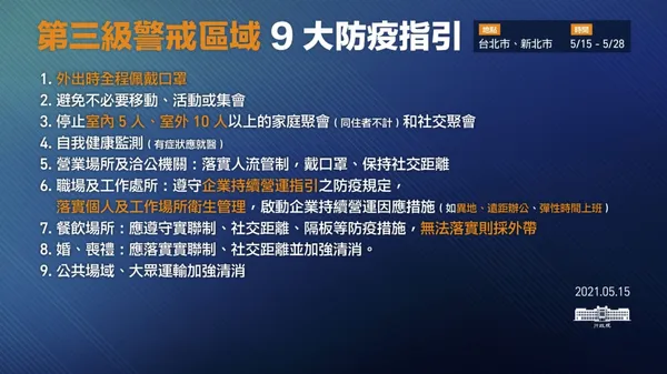 防疫警戒升級！台北市、新北市升第三級警戒，5/15~5/28 防疫規範一次看