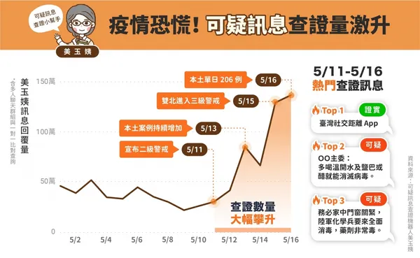 美玉姨