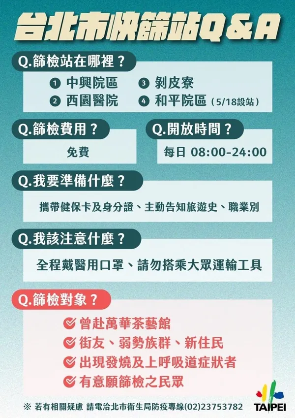 台北市快篩站ＱＡ
