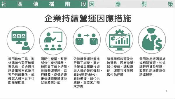 國發會企業持續營運因應措施