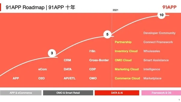 91app_roadmap.001