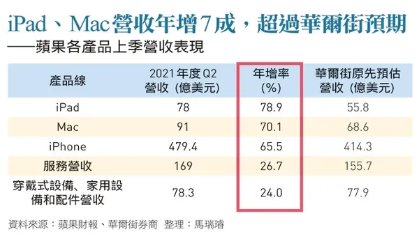 apple