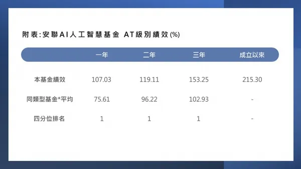 安聯