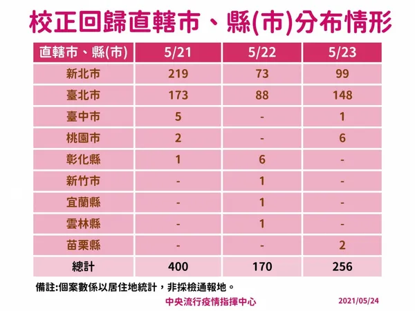 0524疫情
