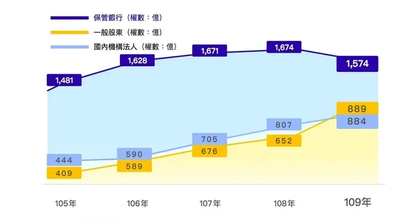 電子投票平台