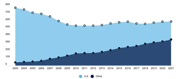 Forbes 2021 global 2000