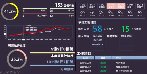 保創科技