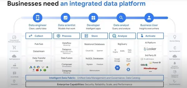 google cloud summit.jpg