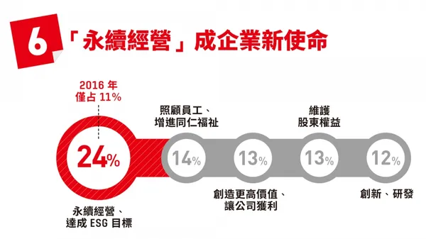 表085-3