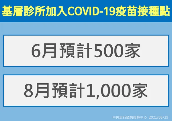 0529-基層診所加入疫苗接種.png