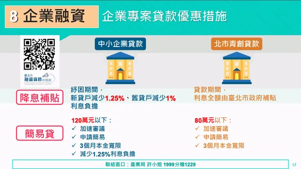 台北市紓困方案企業融資.png