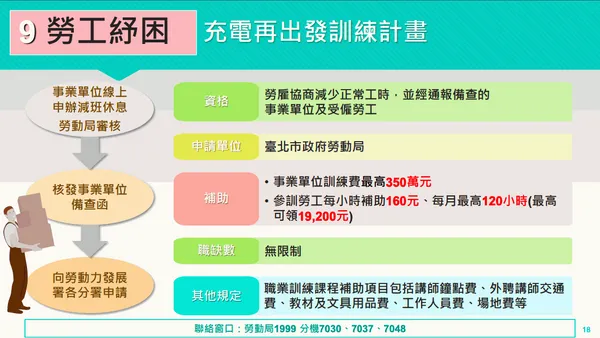 台北市紓困方案勞工充電計畫.png