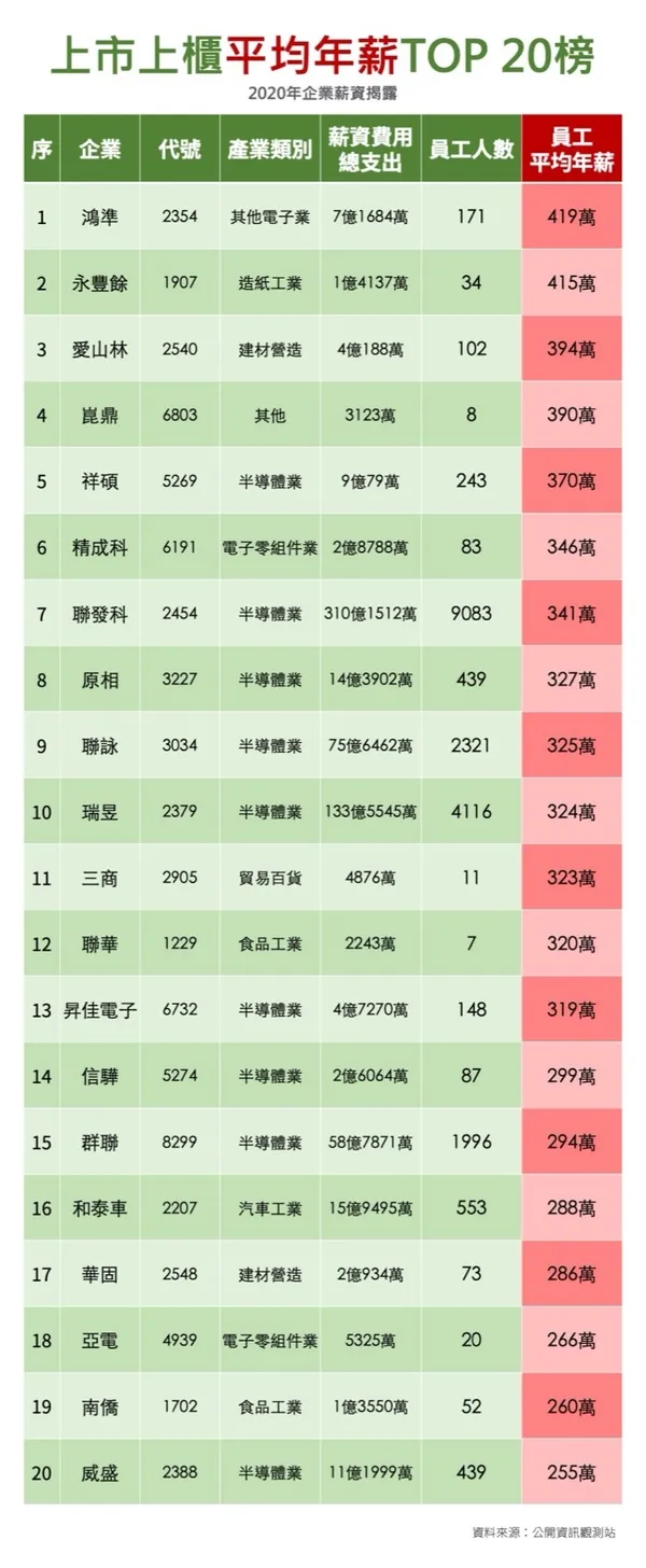 2020企業薪資榜（新）拷貝.jpg