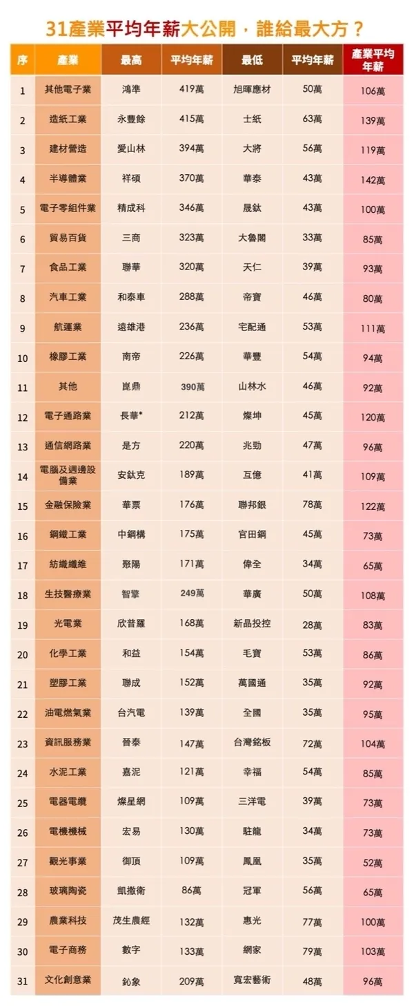 31產業薪資大公開拷貝.jpg