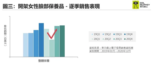 3-一窺開架保養三年趨勢！個人用品店與網購將成黃金交叉？肌研與OZIO逆風成長的關鍵因素.jpg