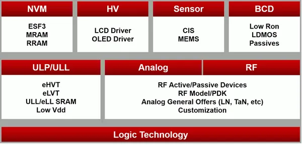 Specialty_Technology.png