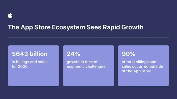 Apple_developers-grow-App-Store-ecosystem-inforgra