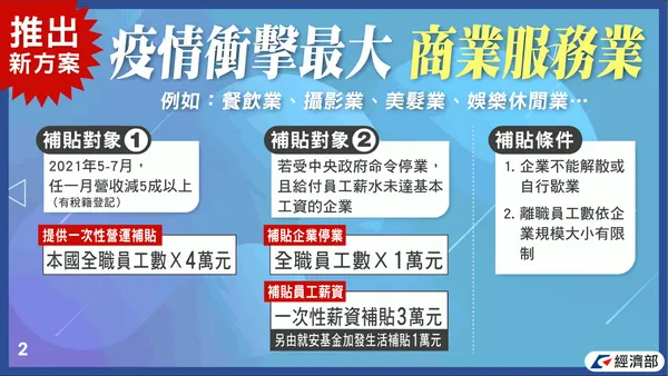 2021 紓困4.0 經濟部