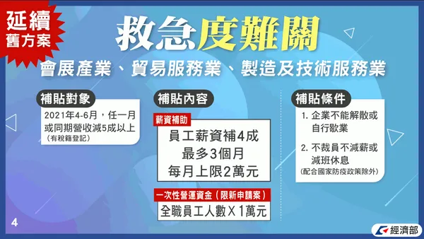 2021 紓困4.0 經濟部