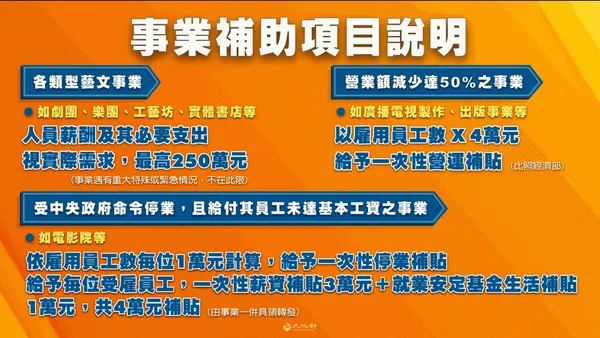 2021 紓困4.0 文化部