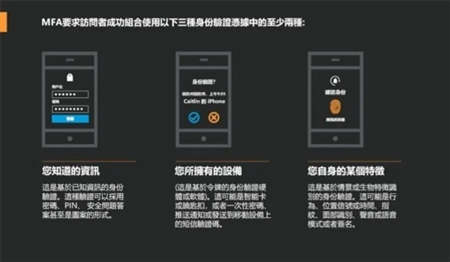 簡單、方便、安全的多重身份驗證，其實並沒有那麼難