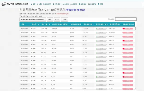 疫苗進度總覽.jpg