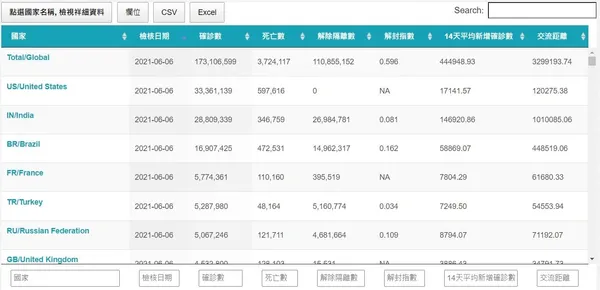 全球新冠疫情即時報表.JPG