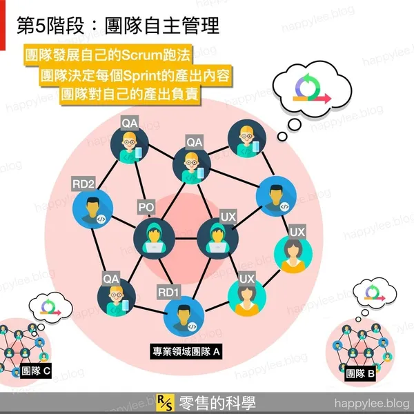 91APP的軟體開發之道 - 團隊自主管理