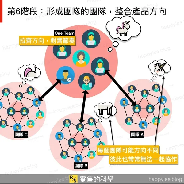 91APP的軟體開發之道 - 團隊的團隊 One Team