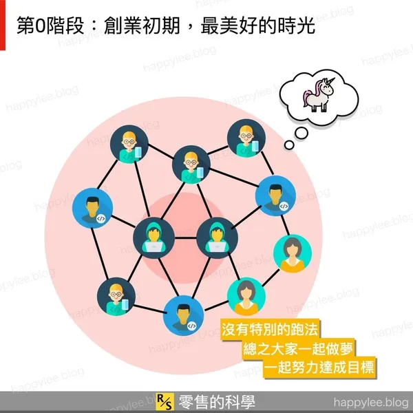 91APP的軟體開發之道-創業初期
